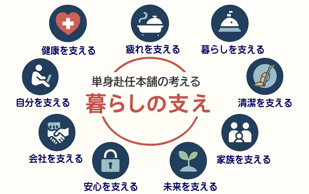 単身赴任本舗の考える「暮らしの支え」