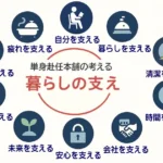 単身赴任本舗の考える「暮らしの支え10」